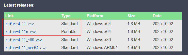Lista de ficheiros de transferência do Rufus